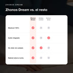 Zhonos Dream™