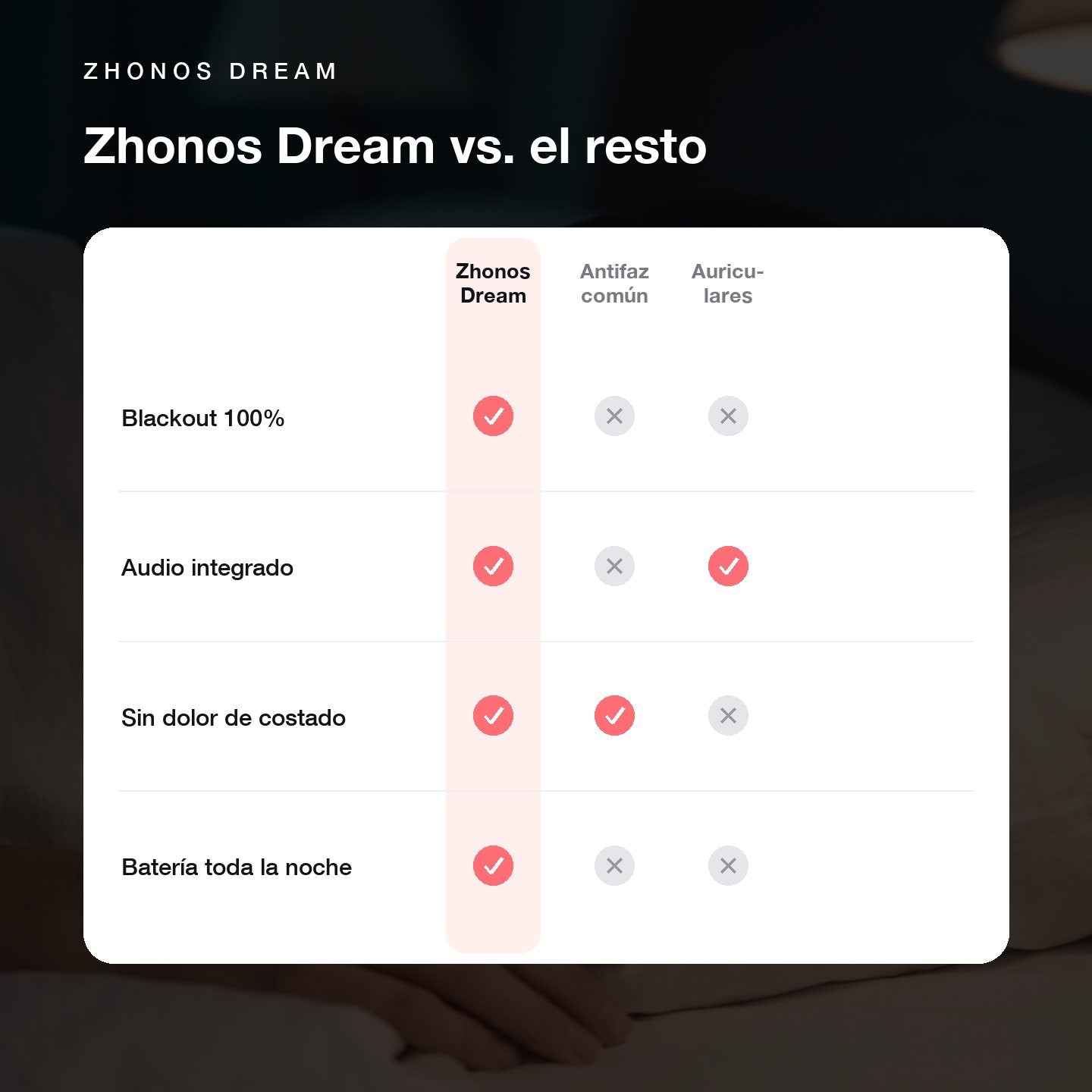 Zhonos Dream™